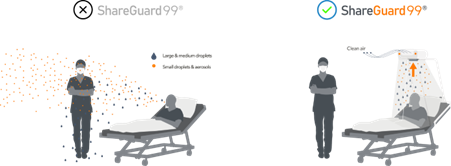 Info graphic showing how germs and microbes can be spread from a patient lying in a hospital bed